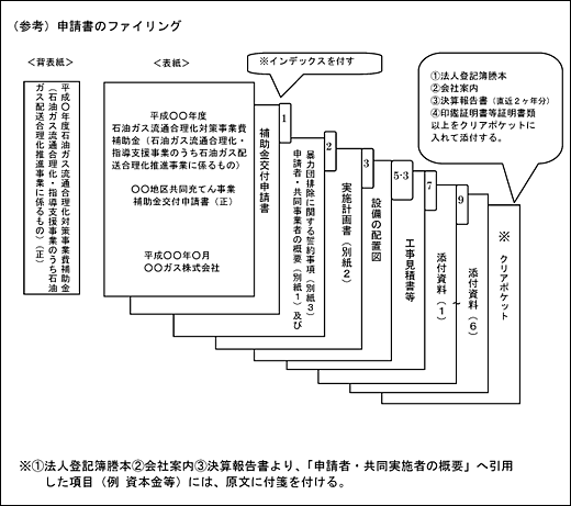 （参考）申請書のファイリング