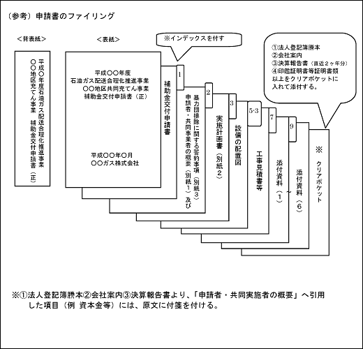 （参考）申請書のファイリング