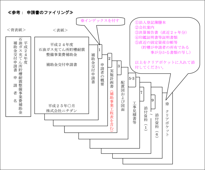 参考：申請書のファイリング