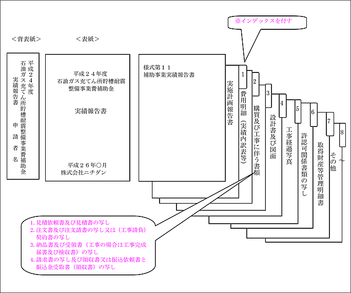 参考：実績報告書のファイリング