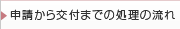 申請から交付までの処理の流れ