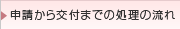 申請から交付までの処理の流れ