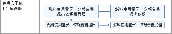 申請から交付までの処理の流れ